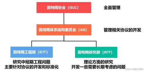 計算機網絡 連接世界的技術基石