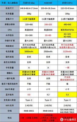 老人手機(jī)怎么選？一篇文章告訴你答案